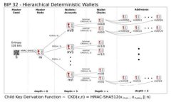 如何使用TPWallet实现批量同