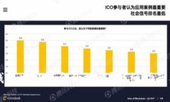 如何在TP钱包中取消合约授