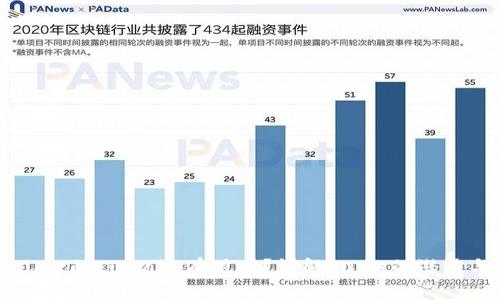 TPWallet的Luna还有用吗？详解Luna的潜力与应用