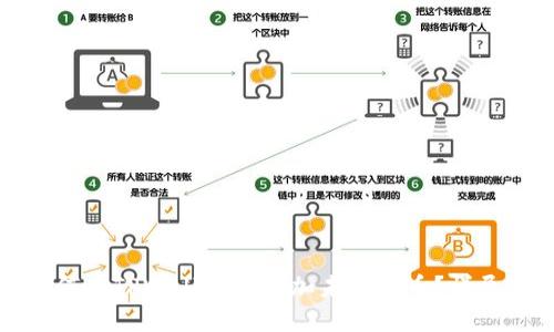 : 如何在TPWallet中添加未知代币？详尽指南