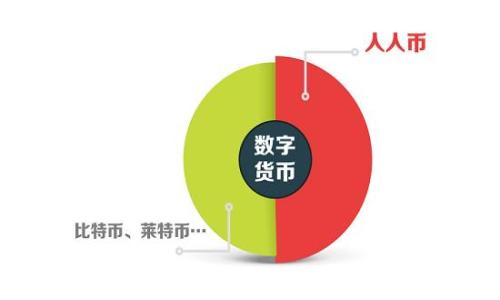 
深入浅出：加密货币应用功能全解析