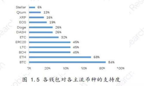 2023年国际加密货币种类一览与市场分析