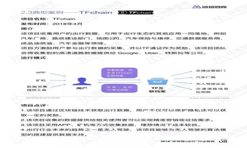 加密货币期货现价解析：趋势、影响及投资策略