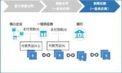 如何在TPWallet上安全便捷地