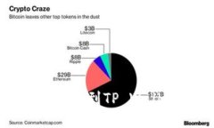 从欧易交易所提币到TP W