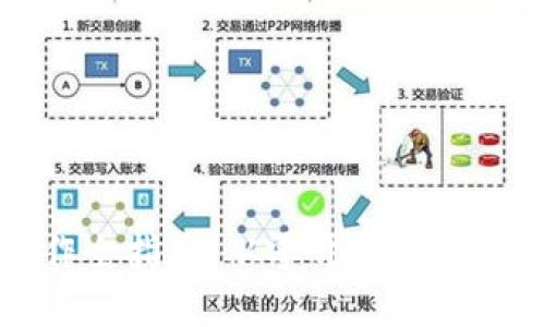 加密货币制作全指南：从零开始打造您的数字货币