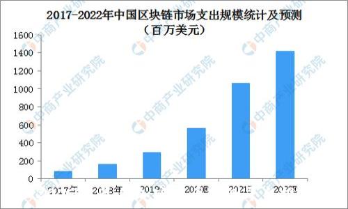   
2023年最佳加密货币监测平台推荐