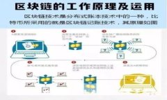 银行加密数字货币：未来