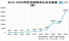 加密货币托管服务完全指南：安全、灵活、高效