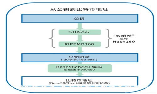 CGP加密货币：最新趋势与投资策略解析