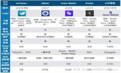 如何解决TP钱包创建失败的问题