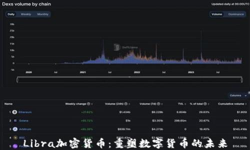 
Libra加密货币：重塑数字货币的未来