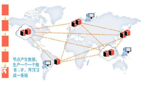 如何利用ChatGPT交易加密货币：新手指南与策略