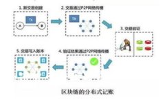 信用货币与加密货币的区别详解：理解现代货币