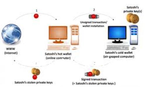 ### 为什么下载TPWallet App时会出现病毒警告？解析原因与解决方案