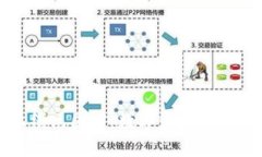 TPWallet上线元国度：数字资