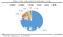 ### 和关键词加密货币存量解析：未来投资新机遇