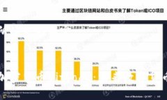 以下是您所请求的内容：深入了解加密货币Bito