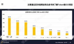 加密数字货币行业日报：本周市场动态与未来趋