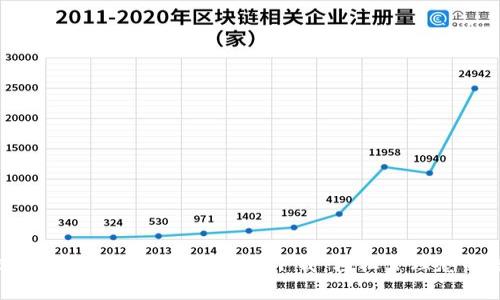 标签内容：TPWallet苹果版官网下载：轻松管理您的数字资产