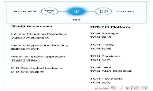 如何在TPWallet上发行波场TRC20代币