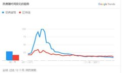 2023年加密货币需求分析报