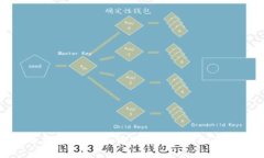 加密货币翻译实战：如何准确理解和翻译加密术