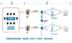 如何激活TPWallet：详细指南