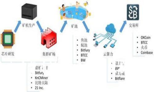 揭秘手机加密货币设备：安全性、便携性与投资优势