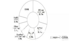 如何解决TP钱包里的U币丢