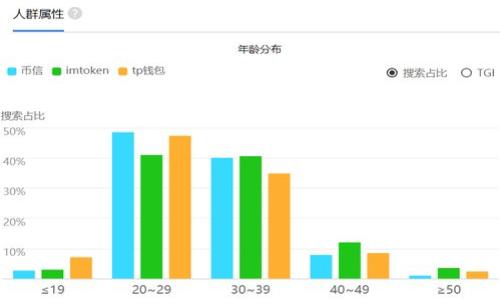 

如何在美国快速下载和使用电子加密货币