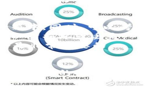    如何找回 TPWallet 密钥：详细步骤与技巧  / 

 guanjianci  TPWallet, 找回密钥, 数字货币钱包, 密钥恢复  /guanjianci 

### 内容主体大纲

1. **什么是 TPWallet？**
   - TPWallet 简介
   - TPWallet 的功能与特点

2. **为什么需要找回 TPWallet 密钥？**
   - 密钥的重要性
   - 常见的丢失密钥的情况

3. **找回 TPWallet 密钥的步骤**
   - 准备工作
   - 找回密钥的具体方法
   - 注意事项

4. **使用助记词找回密钥**
   - 助记词的定义与作用
   - 如何使用助记词恢复钱包

5. **如果没有助记词，如何尽量找回？**
   - 其他恢复方式
   - 求助专业服务

6. **防止再丢失密钥的措施**
   - 备份与存储最佳实践
   - 增加钱包安全性的方法

7. **TPWallet 的常见问题解答**
   - 用户常问问题汇总与详细解答

### 问题与详细介绍

####  1. TPWallet 的安全性如何？ 
TPWallet 是一个新兴的数字货币钱包，其安全性备受关注。TPWallet 提供了多重安全措施，包括高强度加密、防火墙保护和两步验证。了解这些措施的工作原理是确保用户资产安全的基础。此外，TPWallet 允许用户通过个人的助记词自行管理和恢复钱包，这一特点为用户提供了更大的安全性及控制权。
但是，随着安全性要求的提高，用户自身的行为也起到至关重要的作用。用户应避免将密钥和助记词存放在不安全的地方，比如共享文件、邮件中或在线服务上。对于高价值资产，建议使用硬件钱包或冷钱包进行储存，以降低被黑客攻击的风险。

####  2. 配置 TPWallet 的最佳实践是什么？ 
配置 TPWallet 时，用户应遵循一些最佳实践以确保安全性。首先，在安装 TPWallet 时，应确保从官方网站下载软件，避免第三方软件的风险。安装完成后，用户应立即创建强密码，并启用两步验证保护账户。
其次，在创建钱包时，务必备份助记词。可以将助记词写在纸上并存放在安全的地方。确保备份后，不要将助记词存放于电子设备中，以免被黑客获取。
最后，定期更新软件并关注 TPWallet 的公告，及时获取安全更新和新功能，以保护钱包免受潜在威胁。

####  3. 找回 TPWallet 密钥的实际操作步骤是？ 
找回 TPWallet 密钥的过程通常需要几个步骤。首先，确保用户拥有 TPWallet 应用的最新版本。接着，打开应用后，在登录界面选择“恢复钱包”或类似选项。用户可根据自身情况输入助记词或导入私钥。
如果用户只丢失了密钥而没有助记词，则可以尝试查看设备中是否有备份文件。一些用户在创建钱包时可能选择将密钥导出并存储在安全的文件中，通过该文件也能恢复钱包。
在整个过程中，保持网络连接的稳定，避免因断网导致数据丢失。此外，务必小心输入，确保信息的准确性。

####  4. 为什么我的助记词无法使用？ 
助记词可能无法使用的原因包括输入错误、助记词损坏或与钱包版本不兼容。输入助记词时，用户需要确保每个单词都拼写正确，并注意助记词的顺序。可以借助于官方提供的助记词列表或工具进行核对。
有时候，钱包版本之间可能会存在一些不兼容的问题，导致某些助记词无法在新版本中使用。对此，用户可尝试使用较旧版本的软件进行钱包恢复。同时，研究 TPWallet 更新历史，了解是否有已知兼容性问题。
如仍无法解决问题，建议用户及时与 TPWallet 支持团队联系，获得官方帮助。

####  5. 我丢失了助记词，该怎么办？ 
丢失助记词后，找回密钥的难度会显著增加。此时，用户可以尝试以下几种方式：首先，查看是否有个人备份，线上存储或其他设备中是否存在助记词的副本。
其次，用户可以通过询问专业的恢复服务来尝试找回钱包。此类服务通常采用专门的工具和技术，但需要谨慎选择，避免潜在的诈骗。
最后，虽然遗失助记词可能意味着无法恢复钱包，但用户也可以借此机会重设安全意识，研究好的备份方法，为未来的资产安全做好准备。

####  6. 密钥遗失常见原因有哪些？ 
密钥遗失的原因多种多样，首先可以归结为用户自身的行为，如：未能妥善保存助记词、在不安全的环境下操作或过于信任不知名的在线服务。其次，设备故障也可能导致密钥遗失，例如，硬盘损坏或因为病毒攻击丢失数据。
此外，网络安全事件也是一个重要原因，用户可能因钓鱼攻击、恶意软件或其他网络攻击而失去密钥。因此，用户需要定期更新安全软件，并保持警惕，以防范各种潜在威胁。

####  7. 如何有效备份和保护我的 TPWallet 密钥？ 
有效备份和保护 TPWallet 密钥的最佳方法是结合多种策略。首先，用户应将助记词或私钥写在纸上并保存在安全的地方，如防火、防水的保险箱中。同时，可以考虑将备份分散存放在多个地点，以降低丢失风险。
其次，用户可以使用加密的 USB 驱动器进行数字备份，确保使用的是高安全性的加密工具。重要的是，用户不应将备份资料存放在同一设备中，以防损坏或丢失。
最后，定期检查备份的有效性，确保可以顺利恢复，自始至终保持对私钥及助记词的重视。在进行任何操作之前，了解最新的安全措施和备份策略是非常重要的。

### 总结
在使用 TPWallet 的过程中，用户需高度重视密钥的安全性与备份。通过了解如何找回密钥，防止密钥丢失及安全的备份措施，可以有效保护数字资产的安全。此外，用户应随时关注 TPWallet 的更新与建议，以确保钱包的安全性和稳定性。