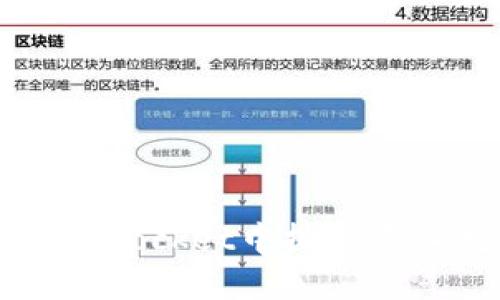 如何在TokenPocket中批量导入数字资产？