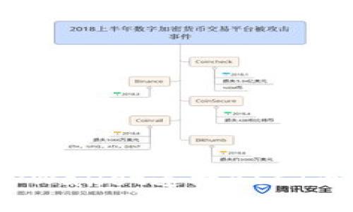 如何使用TPWallet连接BSC（币安智能链）