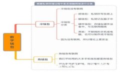 探索TPWallet中的控制室功能：提升您的数字资产管