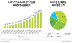 BitGo加密货币托管：安全、