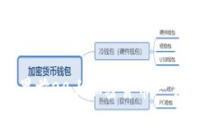 2023年世界前20大加密货币