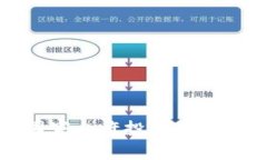 2023年哪些国家允许投资加