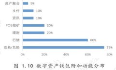 泰国加密货币新消息：2023年最新动态及其影响分