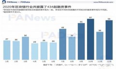 揭秘TPWallet智能合约骗局：如何保护你的数字资产