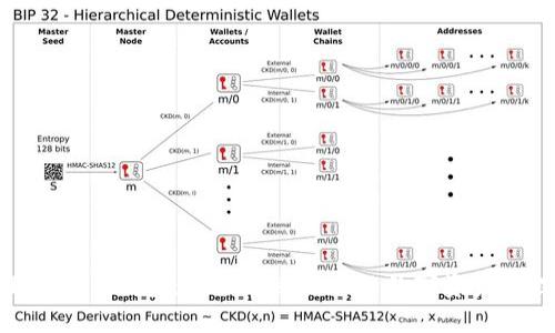 TPWallet与IM钱包：哪个更适合您的数字资产管理需求？