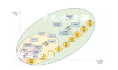 要将Doge提到TPWallet，您可以遵循以下几个步骤，