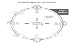   TokenPocket钱包官网：您的数字资产护航者 /  gu