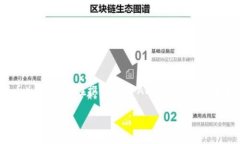 当然可以提到TPWallet。TPWallet是一个多链数字钱包