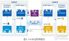 TPWallet观察钱包是由TP系列提供的一款数字资产钱