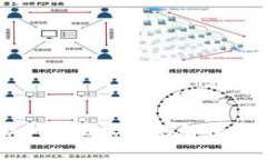 TPWallet中的币无法出售的解决方案与常见问题