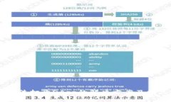 TPWallet无法打开DApp的解决方案及常见问题解析