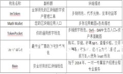 为什么我的TPWallet无法购买加密货币？常见问题解