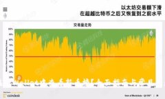 如何在TPWallet中查看新币榜？全面指南与常见问题