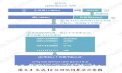 如何更新TPWallet余额：详细指南